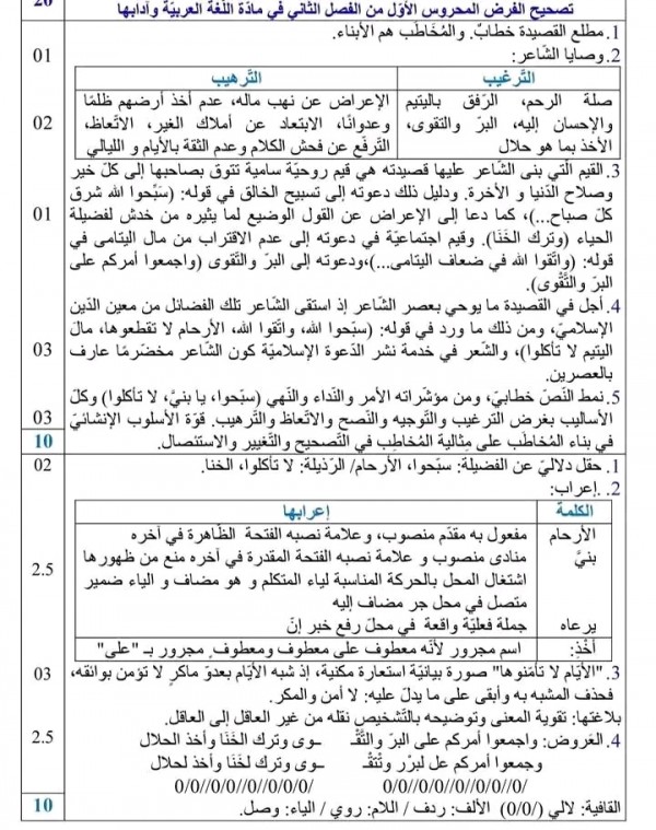 نموذج امتحان الفرض الأول الفصل الثاني في مادة الأدب العربي سنة أولى ثانوي:الفرض المحروس الأول من الفصل الثاني مع الحل لغة عربية 1 جذع مشترك 2023 2024 نموذج فرض في مادّة الأدب العربي لقسم السّنة الأولى ثانوي جذع مشترك آداب، مرفق بالتّصحيح