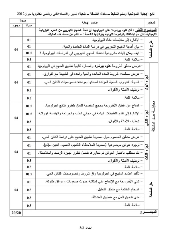 مواضيع امتحان بكالوريا في مادة الفلسفة مع التصحيح النموذجي الوزاري دورة جوان 2012 الشعب تسيير واقتصاد +تقني رياضي الموضوع الأول: هل ترى أن اليقين الرياضي ثابت بصورة مطلقة ؟ الموضوع الثاني : قال كلود برنارد « على البيولوجيا أن تأخذ المنهج التجريبي من العلوم الفيزيائية - الكيميائية، لكن مع الاحتفاظ بظواهرها النوعية وقوانينها الخاصة». - دافع عن صحة هذه المقولة . الموضوع الثالث: تحليل نص وليام جيمس العقل والدين
