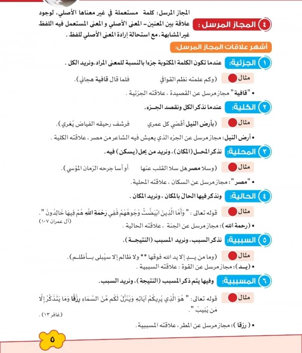 ملخص دروس البلاغة ملخص علم البيان. التشبيه. الاستعارة. الكناية. درس المجاز المرسل