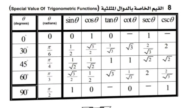 كيف احسب sin و cos؟ جدول القيم الخاصة بالدول المثلثية