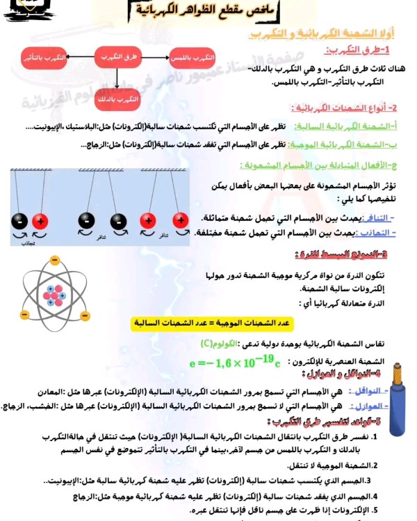 ملخص درس الشحنة الكهربائية و التكهرب سنة رابعة متوسط المستوى سنة رابعة متوسط ملخص شامل لدرس الشحنة الكهربائية و التكهرب