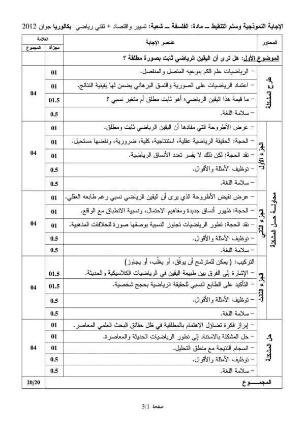 مواضيع امتحان بكالوريا في مادة الفلسفة مع التصحيح النموذجي الوزاري دورة جوان 2012 الشعب تسيير واقتصاد +تقني رياضي الموضوع الأول: هل ترى أن اليقين الرياضي ثابت بصورة مطلقة ؟ الموضوع الثاني : قال كلود برنارد « على البيولوجيا أن تأخذ المنهج التجريبي من العلوم الفيزيائية - الكيميائية، لكن مع الاحتفاظ بظواهرها النوعية وقوانينها الخاصة». - دافع عن صحة هذه المقولة . الموضوع الثالث: تحليل نص وليام جيمس العقل والدين