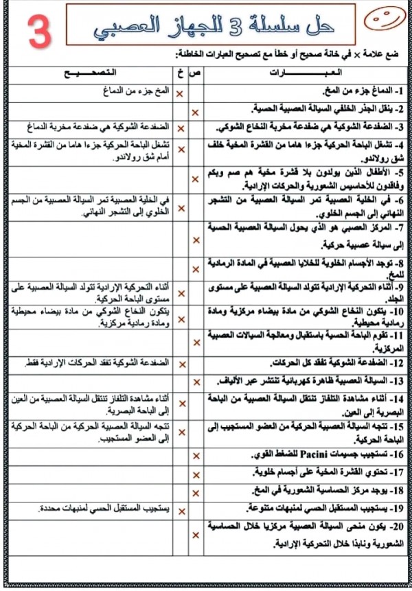 حل سلسلة 3 درس الجهاز العصبي سلسلة تمارين الجهاز العصبي مع التصحيح علوم ثالثة اعدادي