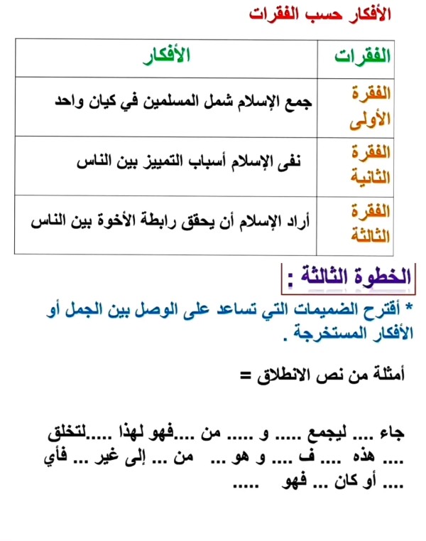 التعبير و الإنشاء: مهارة التلخيص (تلخيص نص ربط الأخوة ) كتاب مرشدي في اللغة العربية ص 15 _ 16 سنة ثانية اعدادي