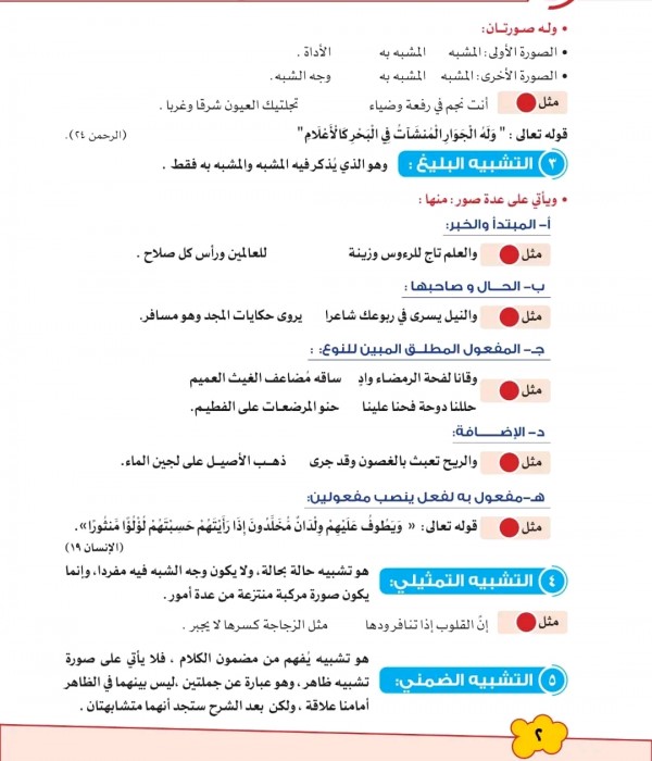 ملخص دروس البلاغة ملخص علم البيان. التشبيه. الاستعارة. الكناية. المجاز المرسل