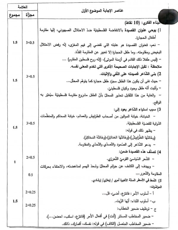 التصحيح الوزاري لمادة اللغة العربية شعبة آداب وفلسفة بكالوريا 2024