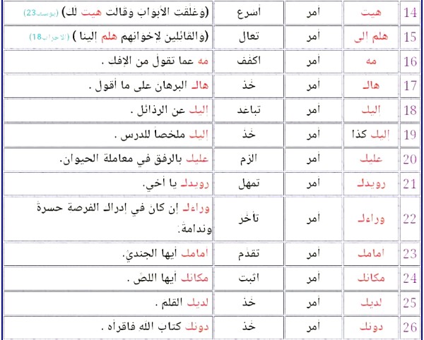 شرح وحل ملخص اسم الفاعل ما هو اسم الفاعل