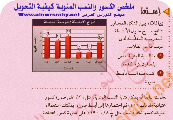 شرح ملخص كيفية تحويل النسبة المئوية إلى كسور اعتيادية والكسور الاعتيادية إلى نسبة مئوية بالامثلة
