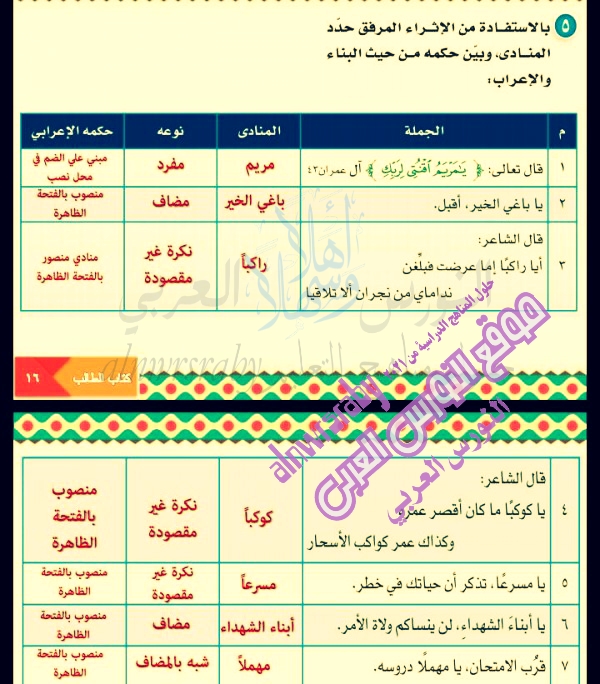 بالاستفادة من الاثراء المرفق حدد المنادى وبين حكمه من حيث البناء والاعراب