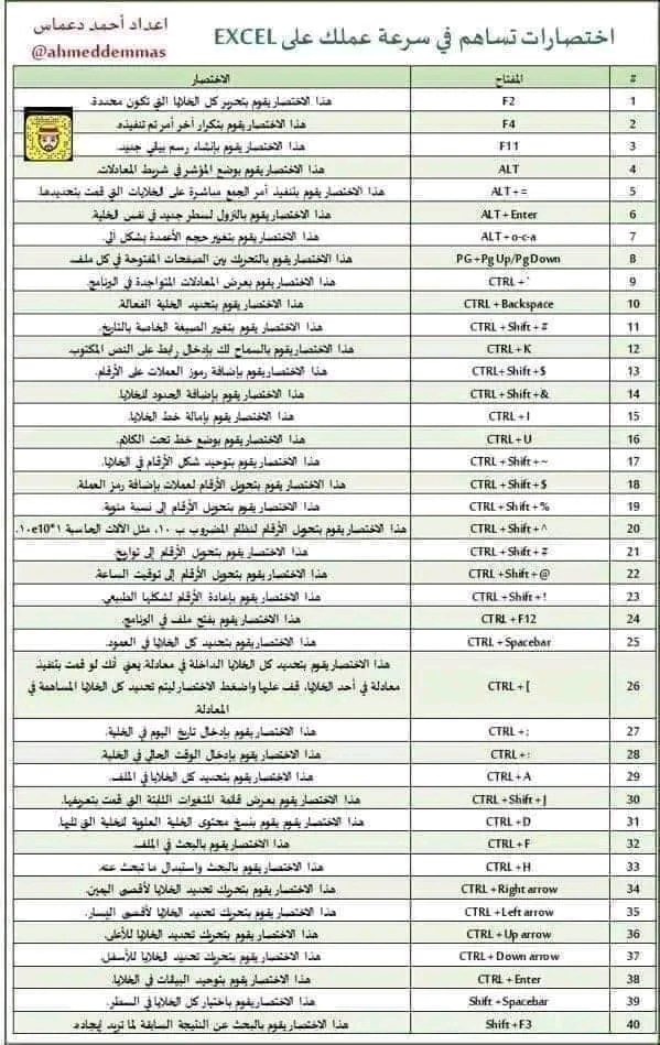اختصارات الاكسال  اختصارات لوحة المفاتيح لبرنامج excel للتحكم