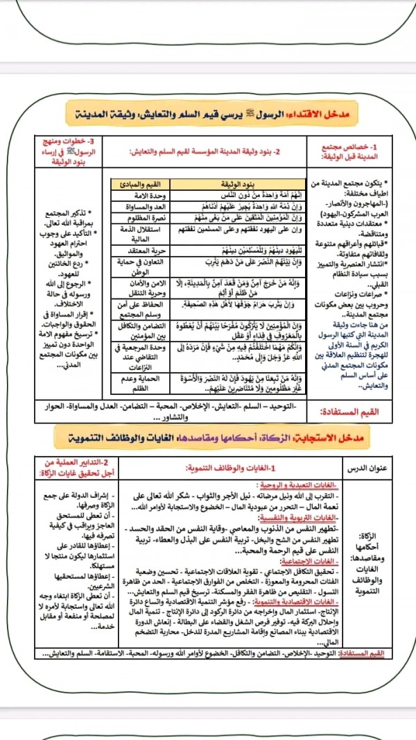 ملخصات دروس التربية الإسلامية للسنة الثالثة إعدادي الدورة الثانية ppt