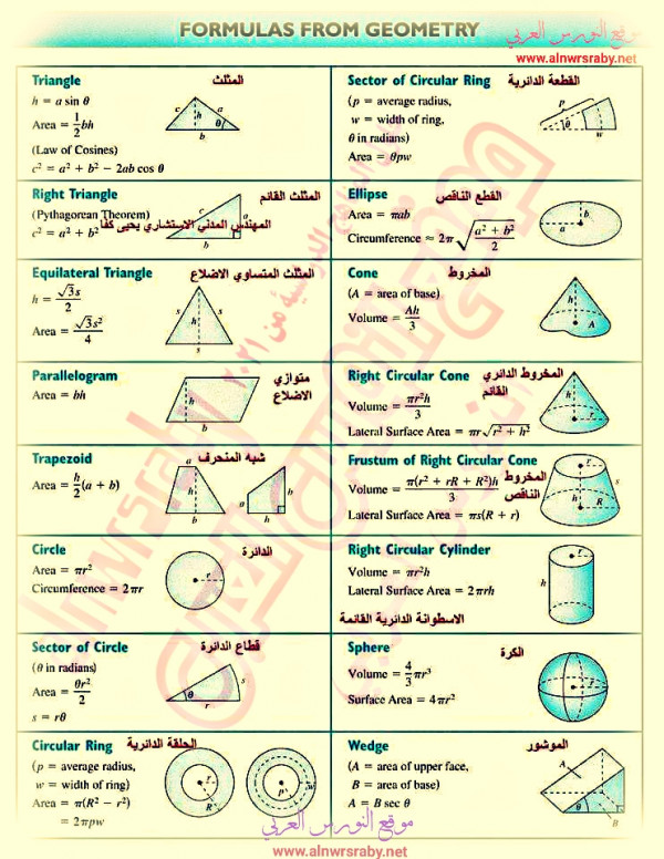 عزم القصور الذاتى ويكيبيديا Moment Of Inertia