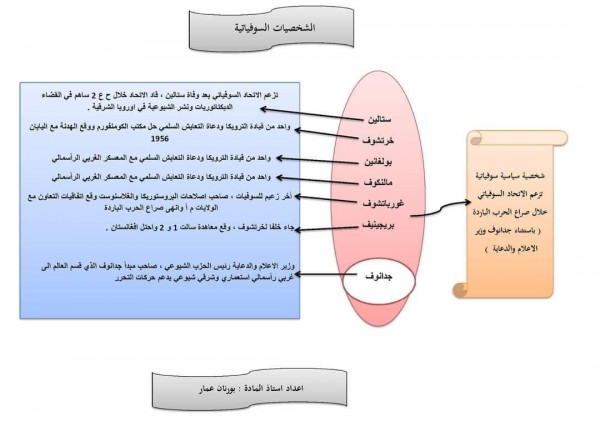 ملخص الشخصيات السوفياتية  باك 2024