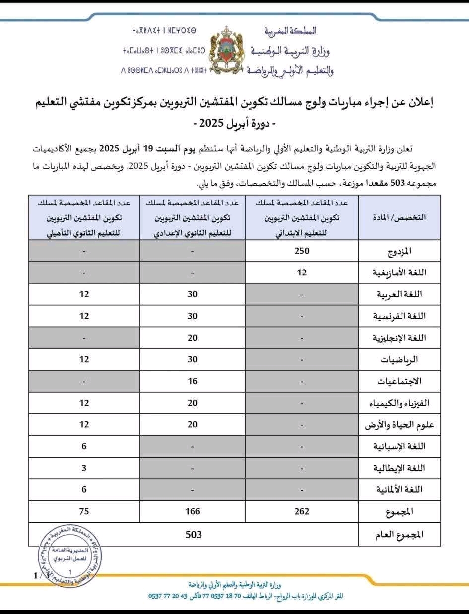 الإعلان عن مباراة التفتيش التربوي دورة أبريل 2025.كل ما يخص مباراة التفتيش التربوي دورة أبريل 2025