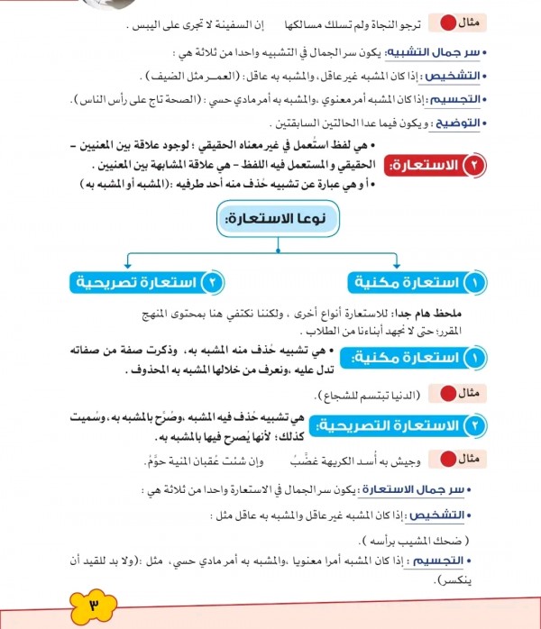 ملخص دروس البلاغة ملخص علم البيان. التشبيه. درسالاستعارة. الكناية. المجاز المرسل