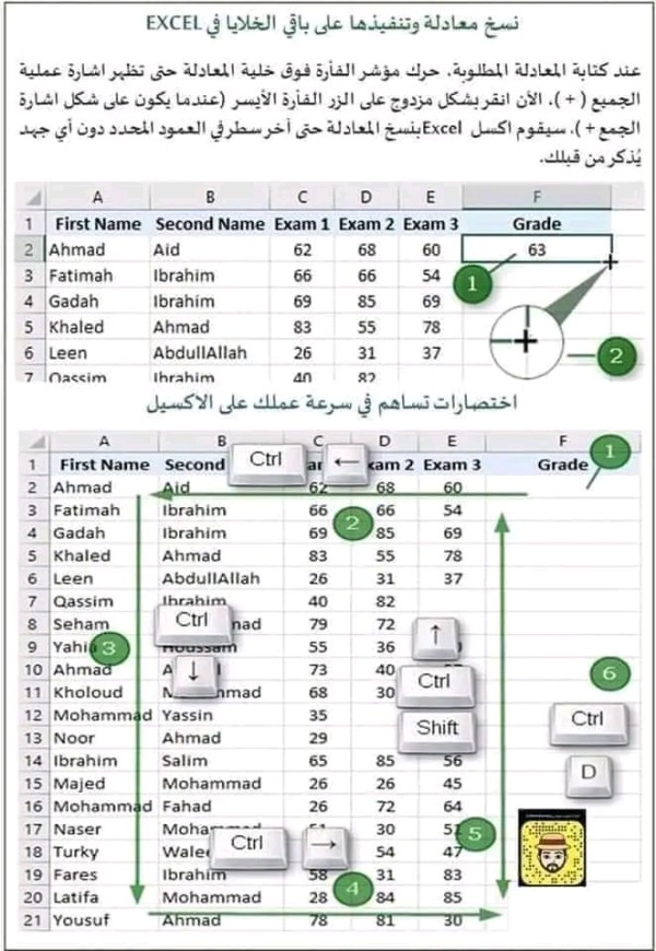 اختصارات الاكسال  اختصارات لوحة المفاتيح لبرنامج excel للتحكم