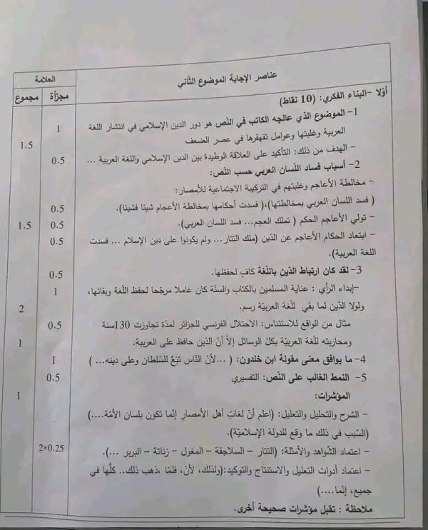 التصحيح الوزاري لمادة اللغة العربية شعبة آداب وفلسفة بكالوريا 2024