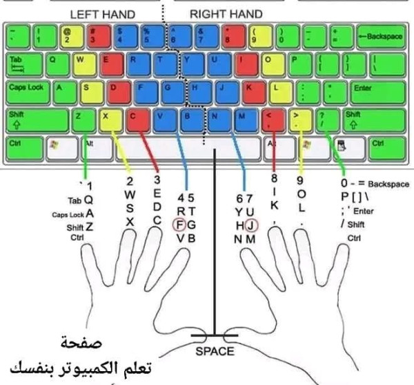 كيفية حفظ ازرار لوحة الكيبورد والكتابه عليها بطريقة سهلة