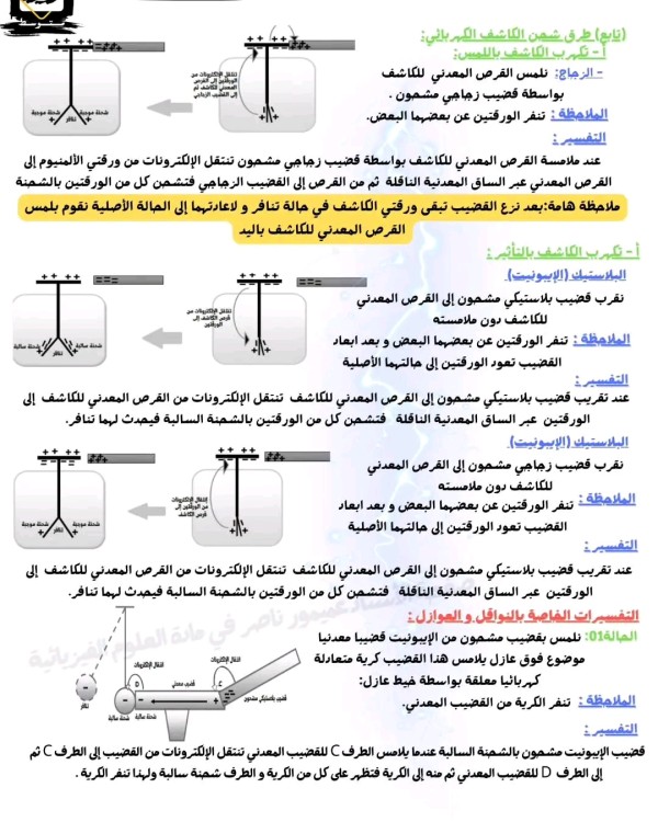 ملخص درس الشحنة الكهربائية و التكهرب سنة رابعة متوسط المستوى سنة رابعة متوسط ملخص شامل لدرس الشحنة الكهربائية و التكهرب